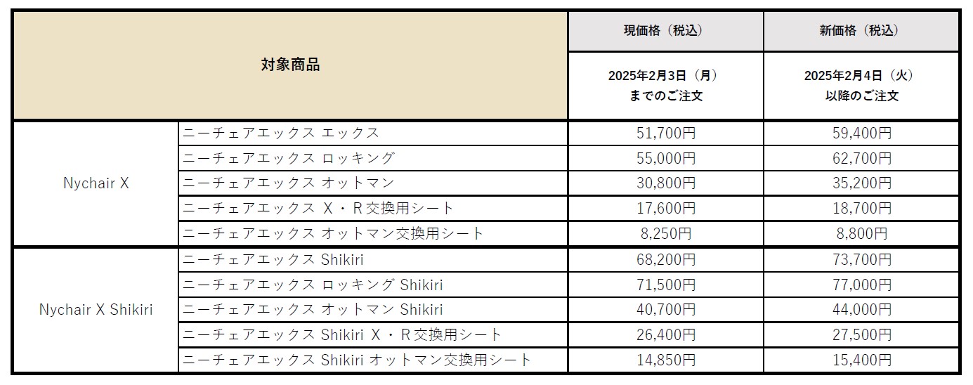 2025年2月4日からの価格改定のお知らせ